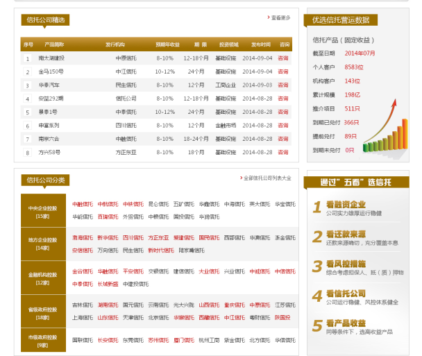 2016年金融投資網(wǎng)站建設(shè)解決方案