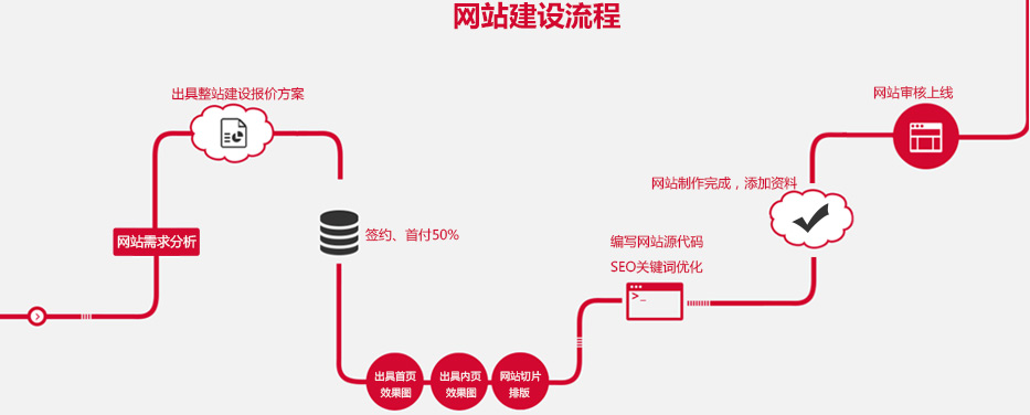 ���������ھW(w��ng)վ���O(sh��)��˾