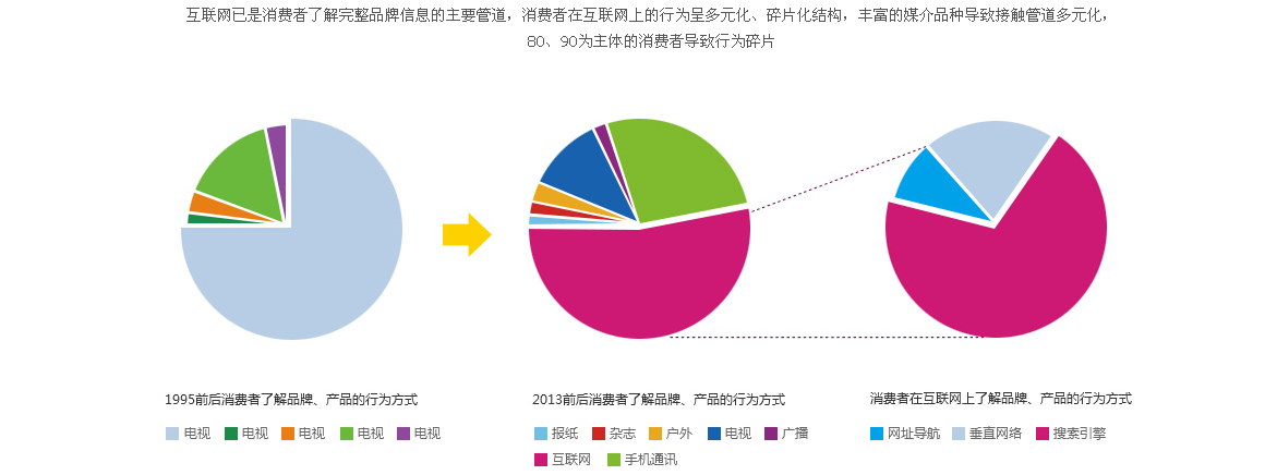 大興網(wǎng)站制作費(fèi)用